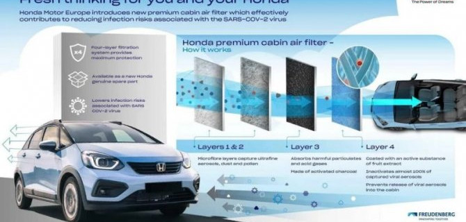 Honda представила инновационный салонный фильтр