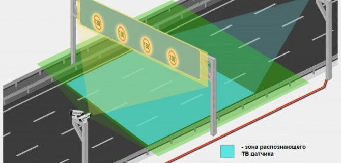 Дорожные знаки будут «ловить» нарушителей ПДД