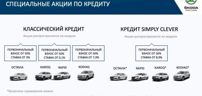 Невероятные выгоды июня на покупку нового автомобиля SKODA в АСЦ Внуково!