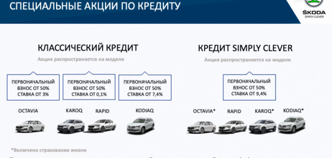 Выгодные условия на покупку автомобилей SKODA в июле в АСЦ Внуково