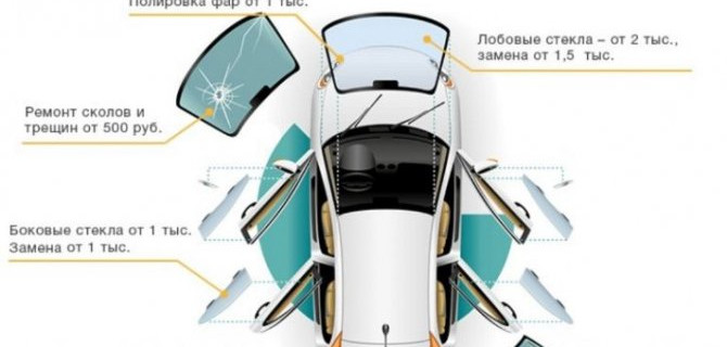 Замена лобового стекла – технические особенности