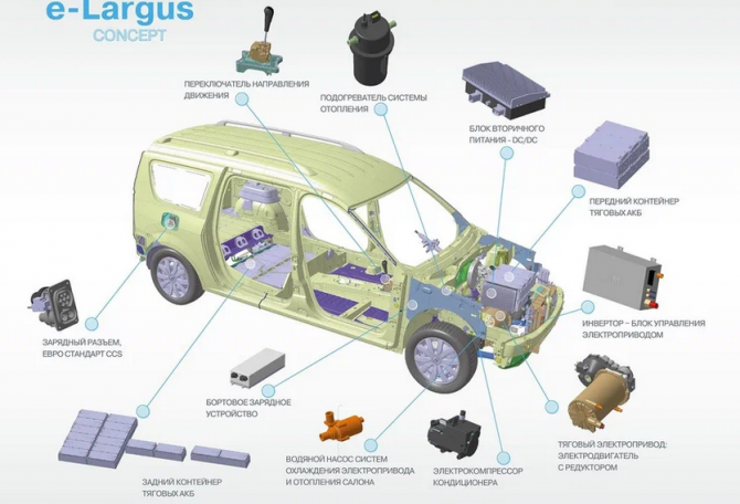 «АвтоВАЗ» приступил к зимним испытаниям электрического универсала Lada e-Largus ларгус 2