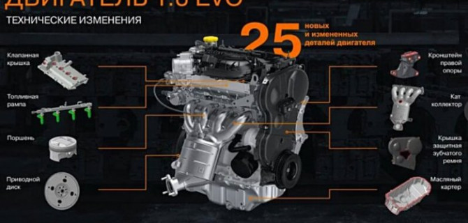 "АвтоВАЗ" показал свой новый двигатель 1.8 EV – теперь ремонт обойдётся дешевле