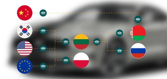 Как происходит процесс покупки автомобиля