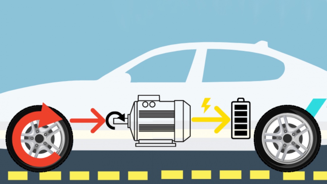 Топ-9 основных технологий, способствующих переходу на электромобили Рекуперативное торможение