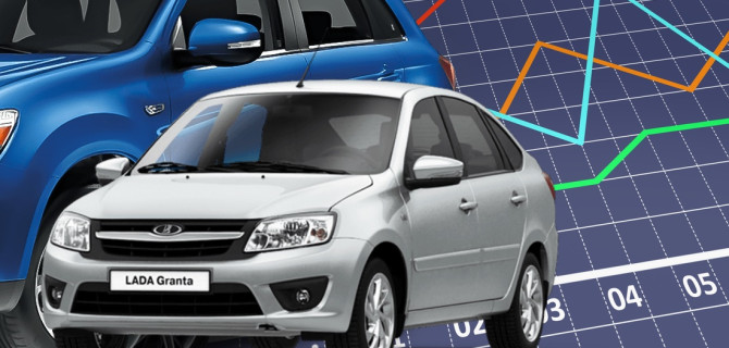 статистика авторынка