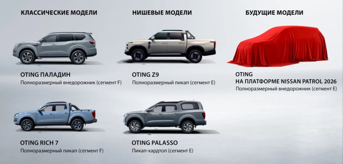 Модельный ряд Отинг