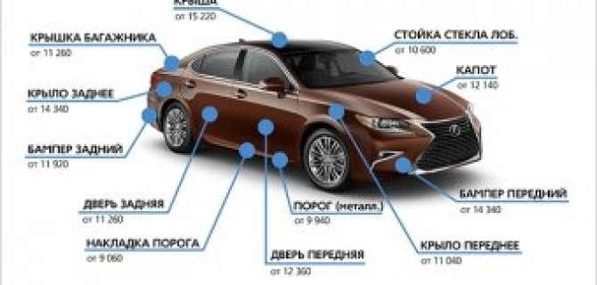 Кузовной ремонт в Лексус - Ясенево ещё выгоднее!