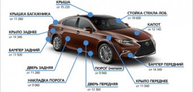 Зима – время выгодного кузовного ремонта в Лексус-Ясенево!