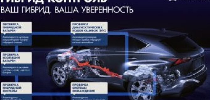 ГИБРИД-КОНТРОЛЬ в Лексус – Ясенево