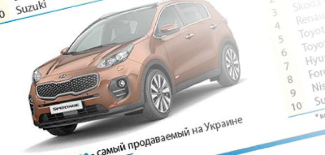 Renault стал самым популярным легковым автомобилем на выросшем украинском рынке