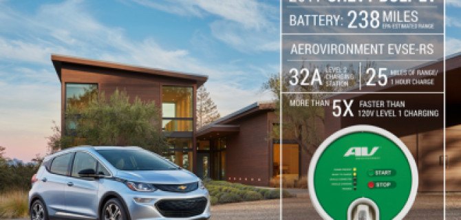 General Motors планирует стать первым в мире прибыльным производителем электромобилей