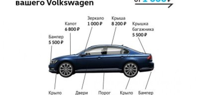 Безупречный цвет вашего Volkswagen