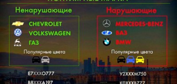 Выяснено, какие машины чаще нарушают ПДД