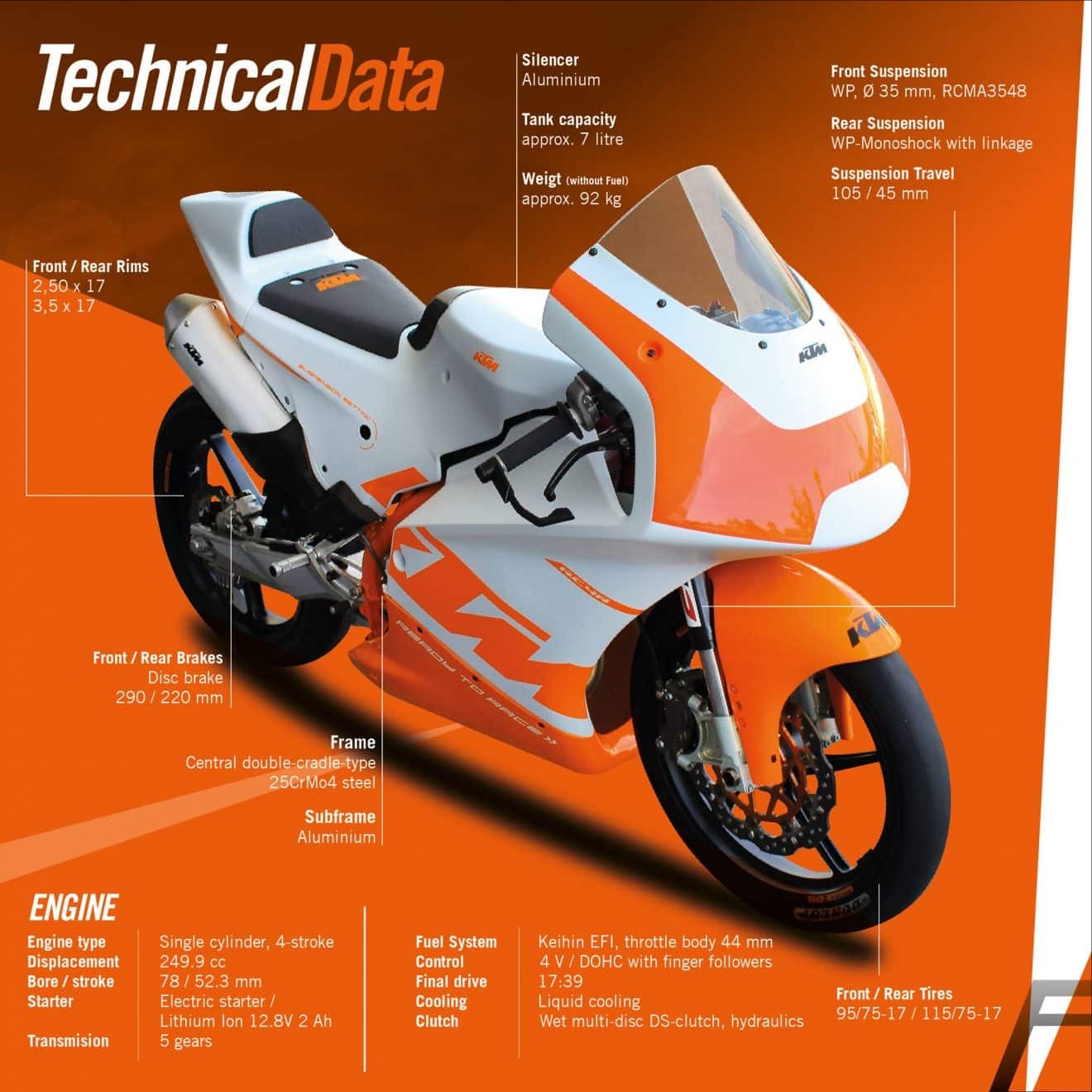 В KTM разработали байк для европейских гонок мн ктм 3