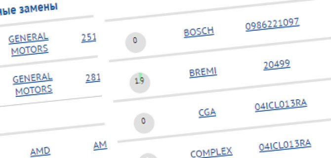 Специальный поисково-аналитический сервис поможет купить запчасти для автомобиля дешевле