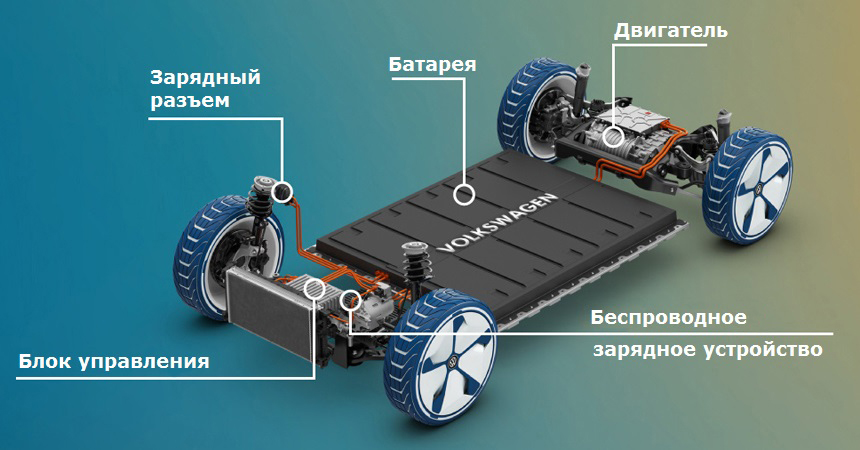 Audi TT станет электрокроссовером? ауди 3