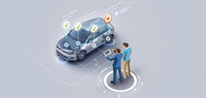 Доверяй, но проверяй автомобиль с пробегом в Фольксваген Центре Подольск!