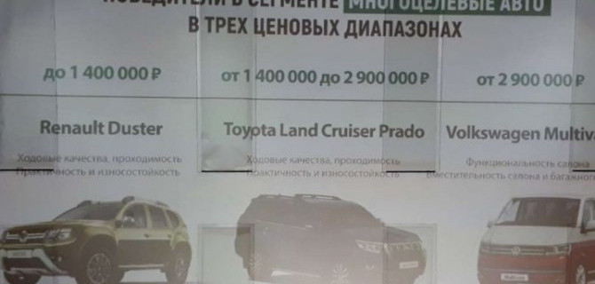 «Автомобиль года в России — 2019»: определены самые практичные машины