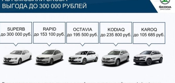 Автопрага предложила купить ŠKODA онлайн по специальным ценам 