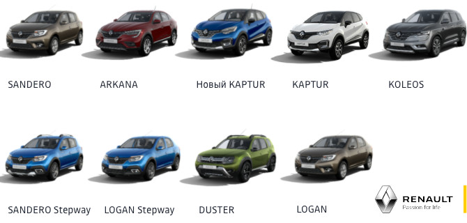 В России выросли цены почти на все модели Renault 