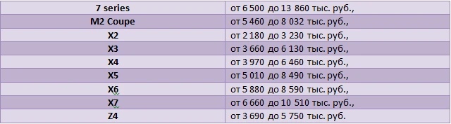 bmw цена 1