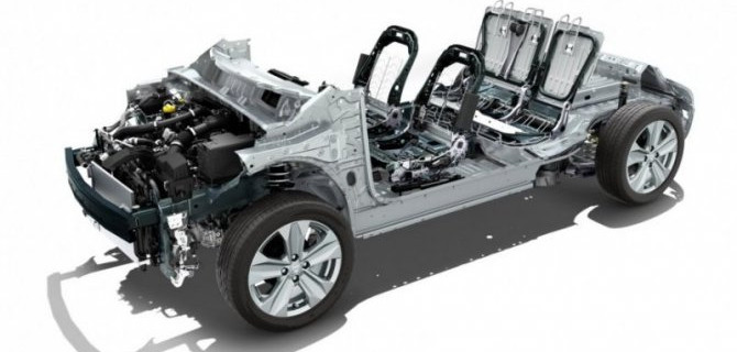 Какую платформу получат новые «Лады»?